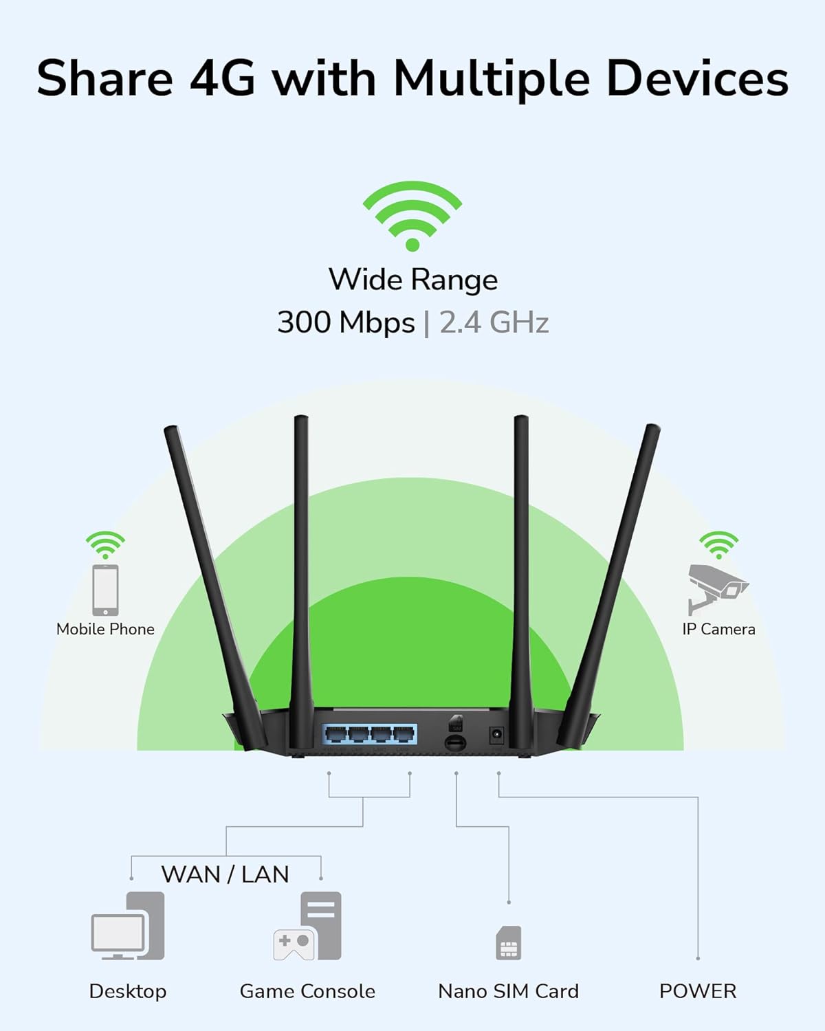 4G LTE Рутер Cudy 4G LTE Router SIM Card N300 WLAN WiFi 300 Mbps - Image 3