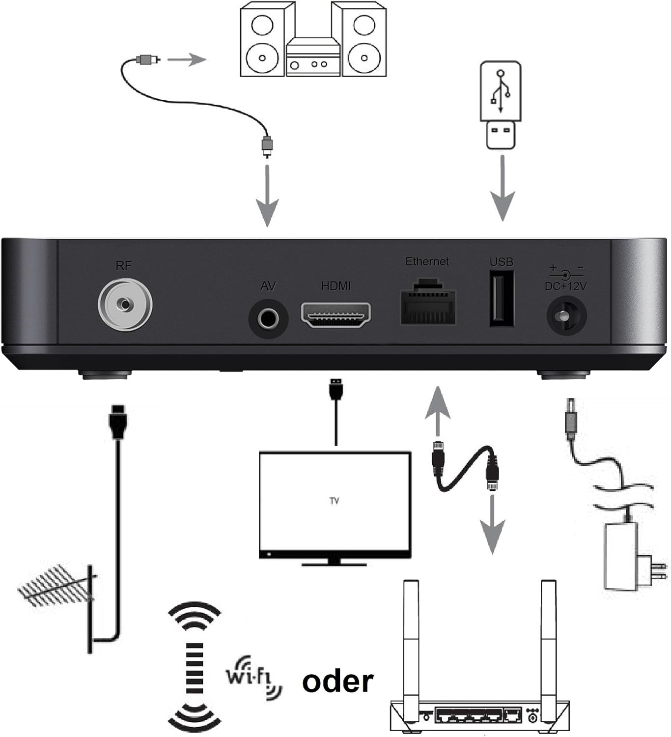 Tesla Mediabox XT850 4K Android TV Box DVB-T2 Tuner & Hybrid TV Receiver Мултимедиен плеър - Image 5