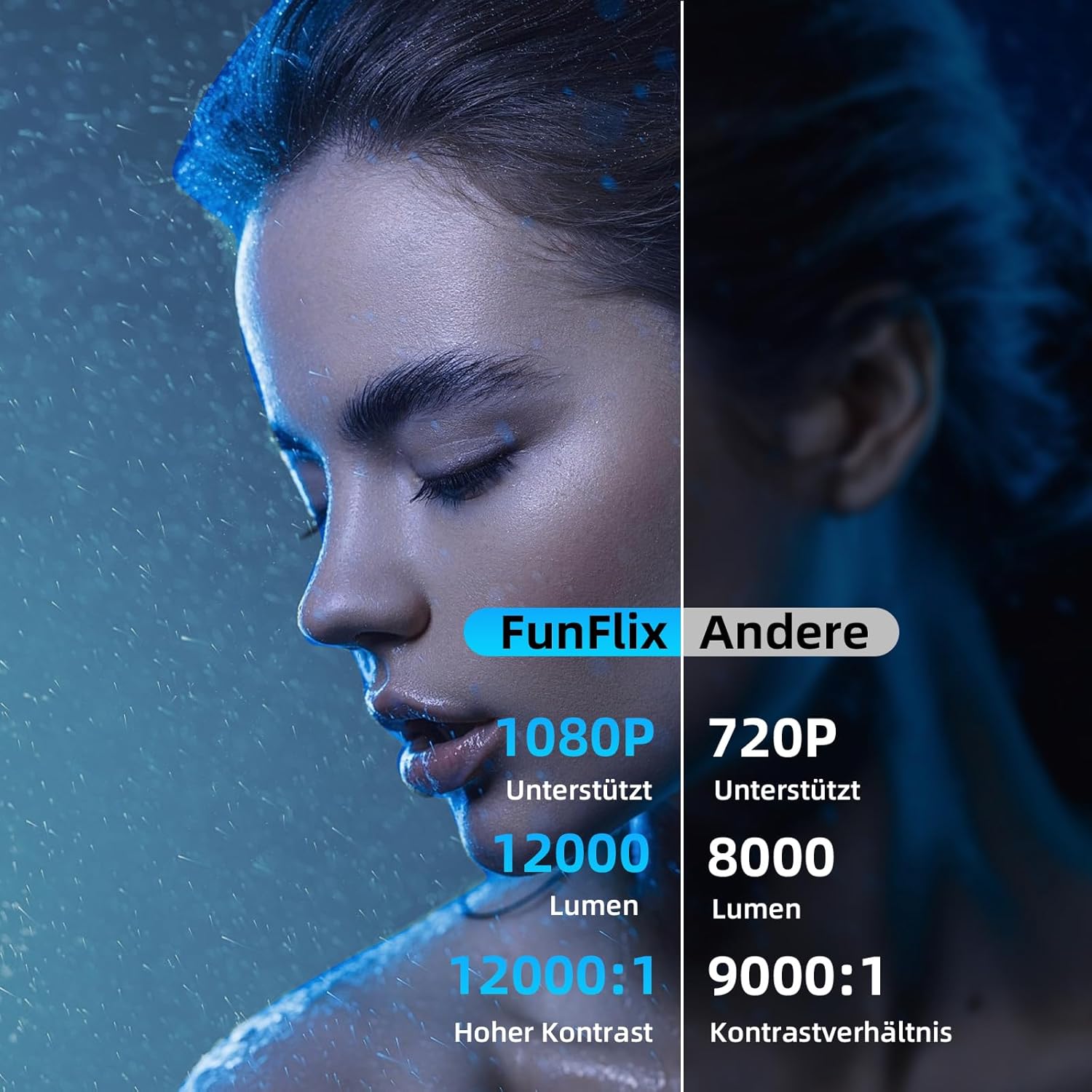 Мултимедиен проектор FunFlix G1 Mini Projector 1080P Full HD 13000 Lumen 5G WiFi Bluetooth - Image 2