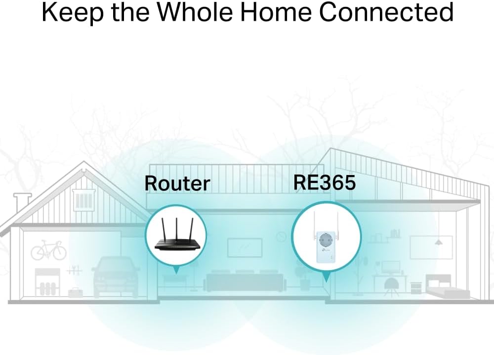 Удължител на обхват TP-Link RE365 Amplifier Repeater AC1200 Dual-Band - Image 4