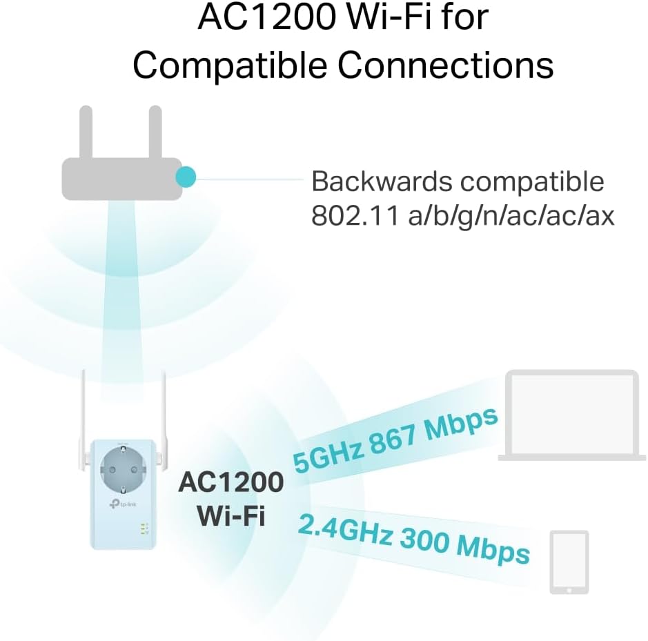 Удължител на обхват TP-Link RE365 Amplifier Repeater AC1200 Dual-Band - Image 5