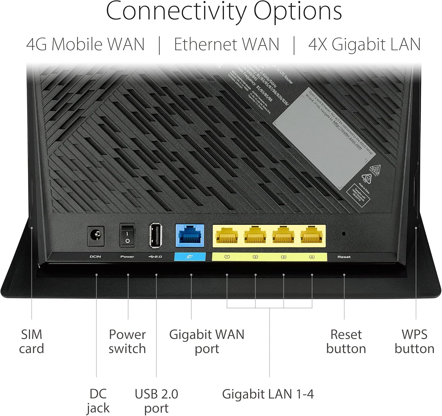 4G LTE Рутер ASUS 4G-AC86U WiFi-5 AC2600 Mobile Wireless 600Mbit Router - Image 5