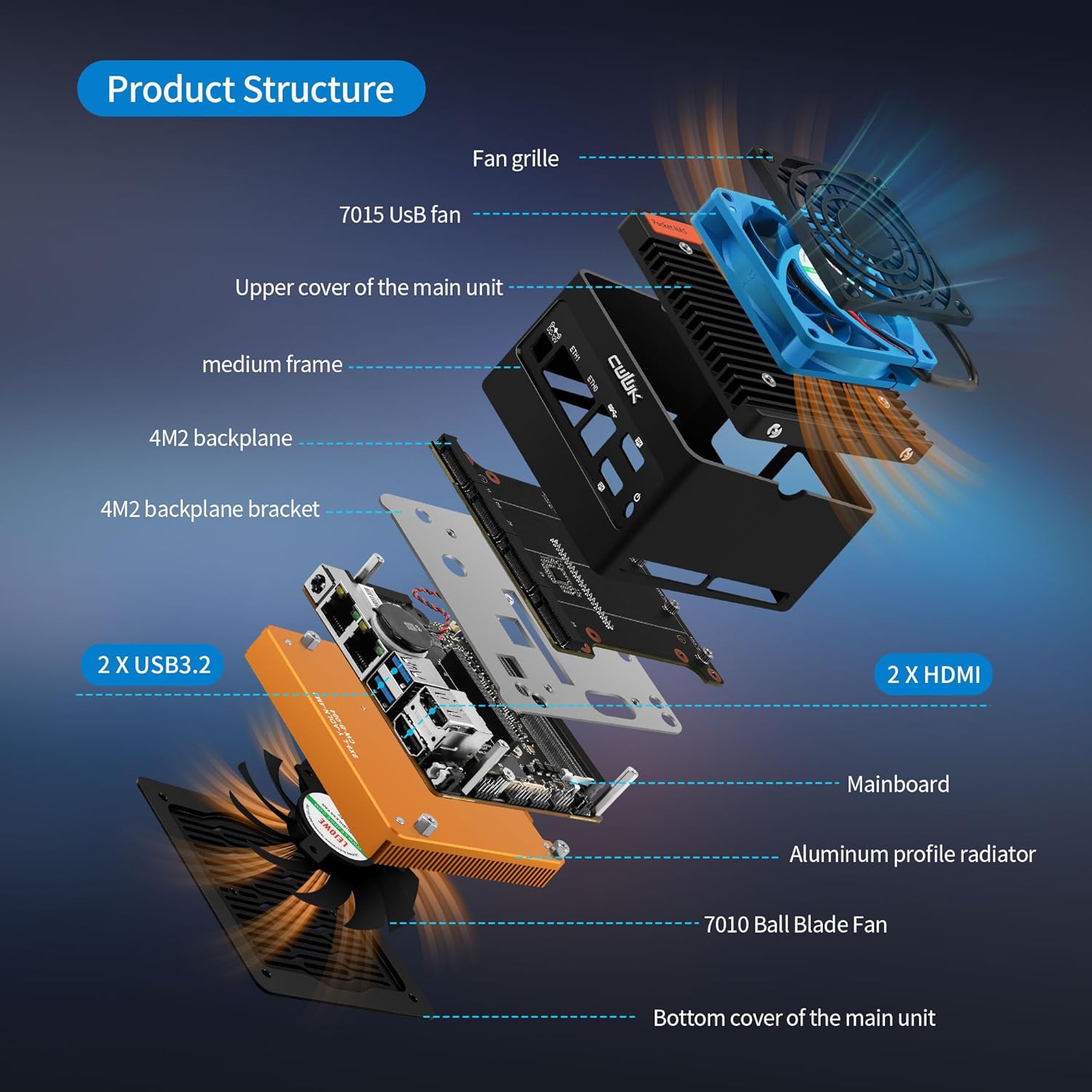 Мини настолен компютър CWWK X86-P6 Mini PC NAS (Без РАМ и Диск) 4 Bay M.2 SSD, Intel N150 - Image 4