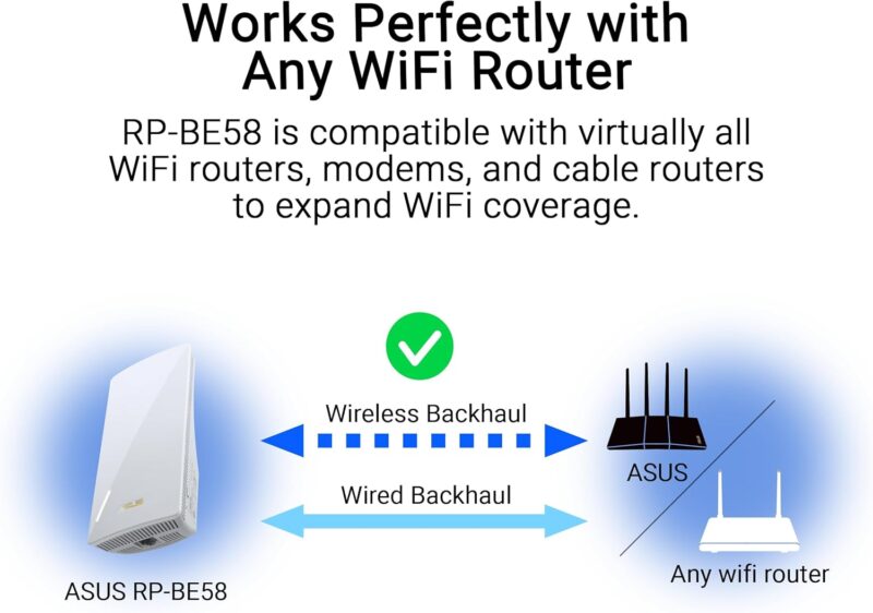 ASUS RP-BE58 Range Extender WiFi 7 AiMesh – BE3600 Dual Band, MLO, 4K-QAM, 160MHz