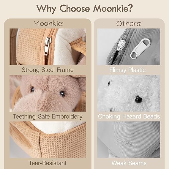 Moonkie – Ученическа раница с плюшена играчка Лос - Image 4