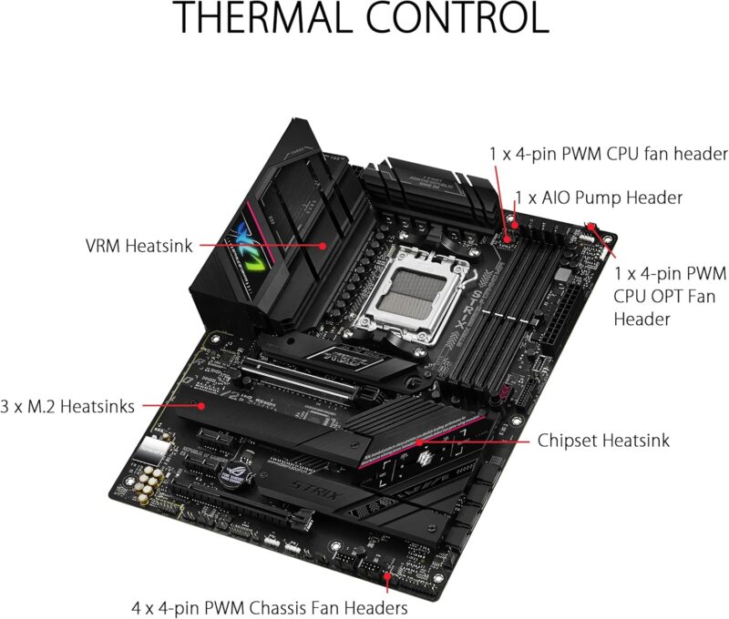 Дънна платка ASUS ROG STRIX B650E-F Gaming WiFi AMD AM5 DDR5 PCIe 5.0 WiFi 6E Aura Sync 2