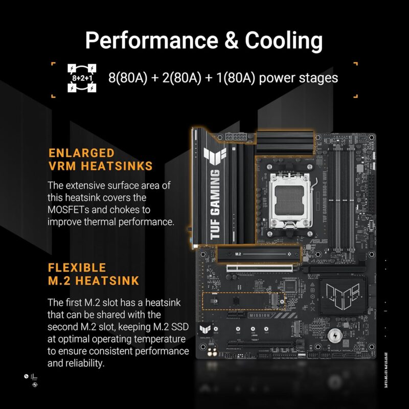 Дънна платка ASUS TUF Gaming B850-E WiFi AMD AM5 PCIe 5.0 DDR5 WiFi 6E 2