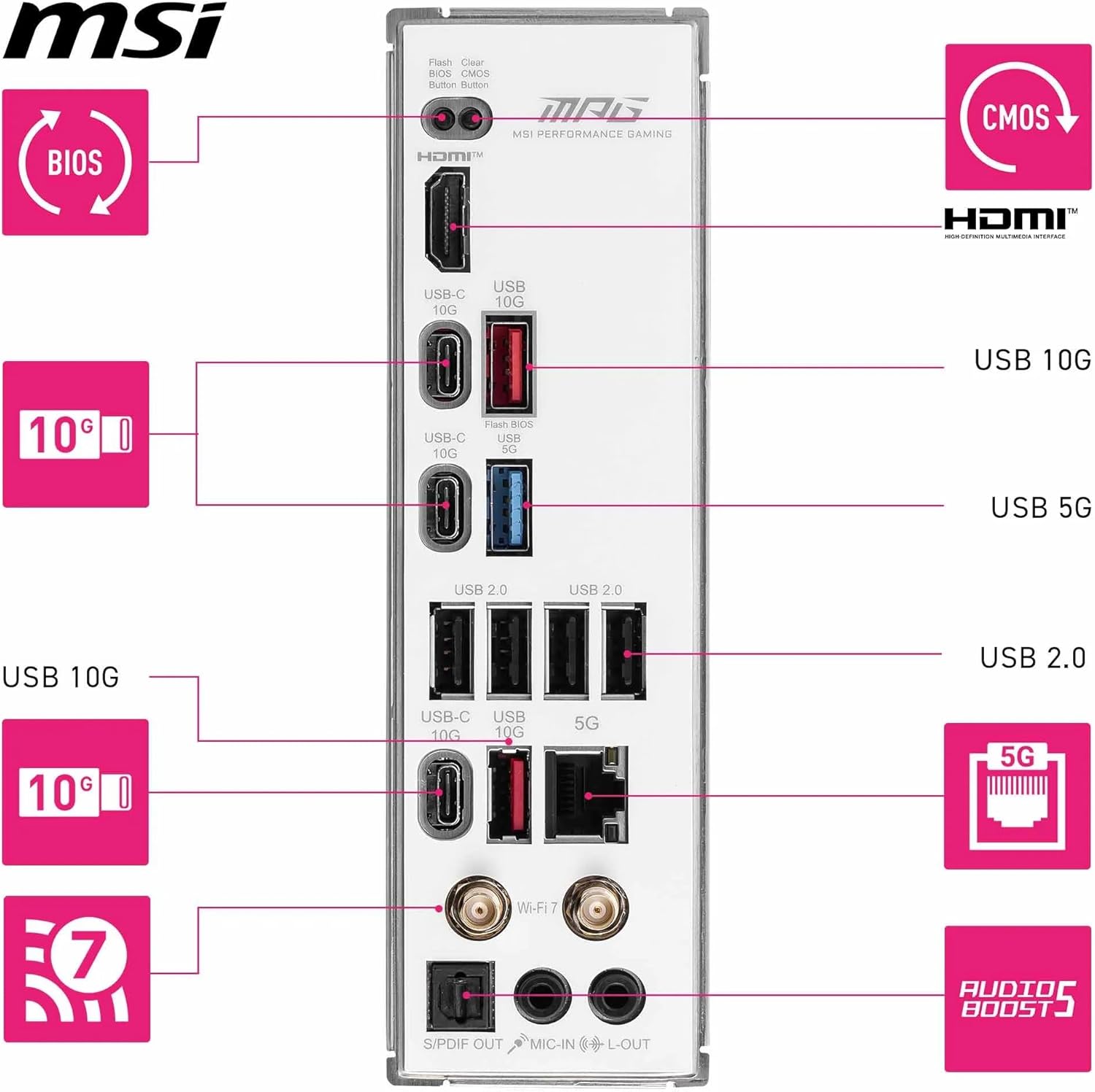 Дънна платка MSI MPG B850 Edge TI WiFi AMD AM5-80A DDR5 PCIe 5.0 Wi-Fi 7 - Image 3